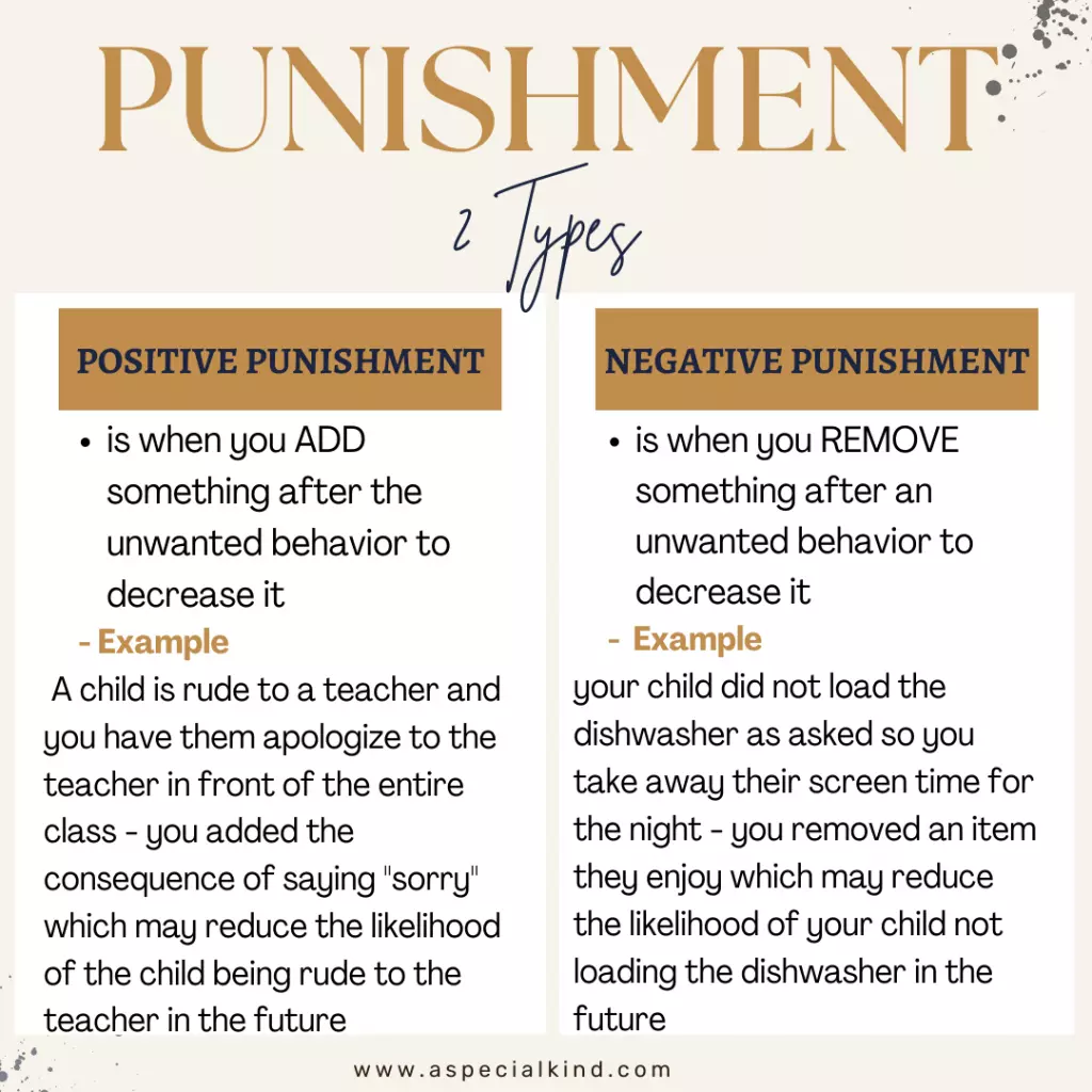 Terms in ABA Every Parent Needs To Know - Two types of punishment: positivepunishment and negative punishment